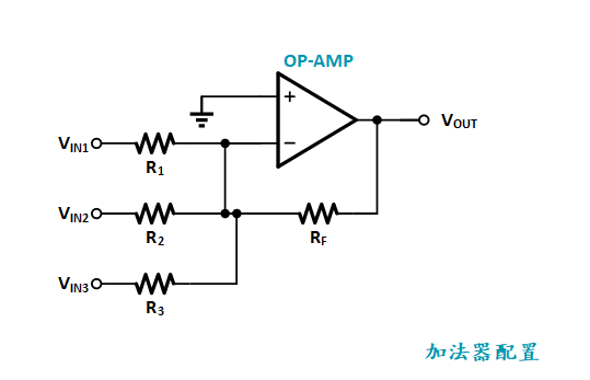 设计要点_DN001_加法器配置.png